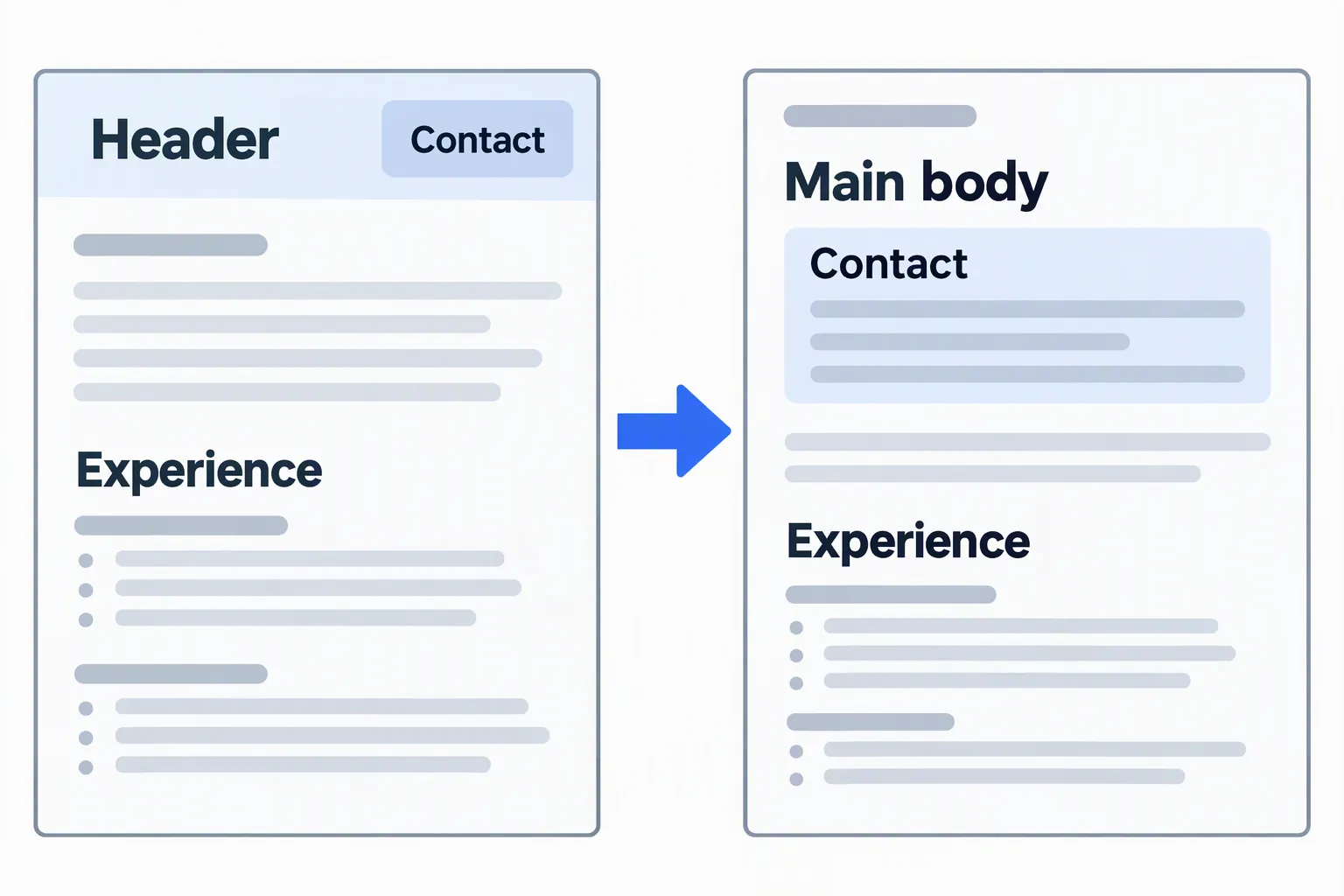 Two conceptual resume panels move contact information from a header strip into the main body above Experience.